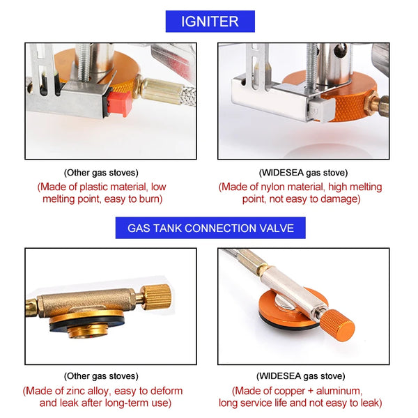 Portable Gas Stove Burner