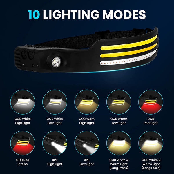 Waterproof 230° LED Headlamp