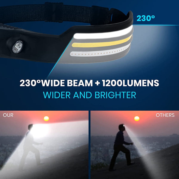 Waterproof 230° LED Headlamp