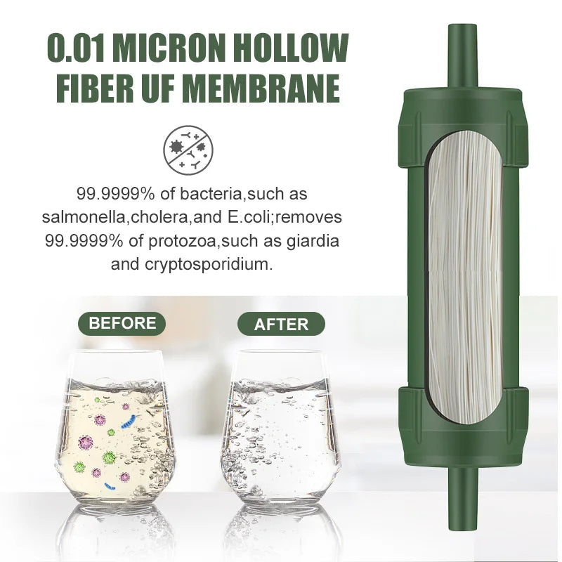 Water Filtration Straw